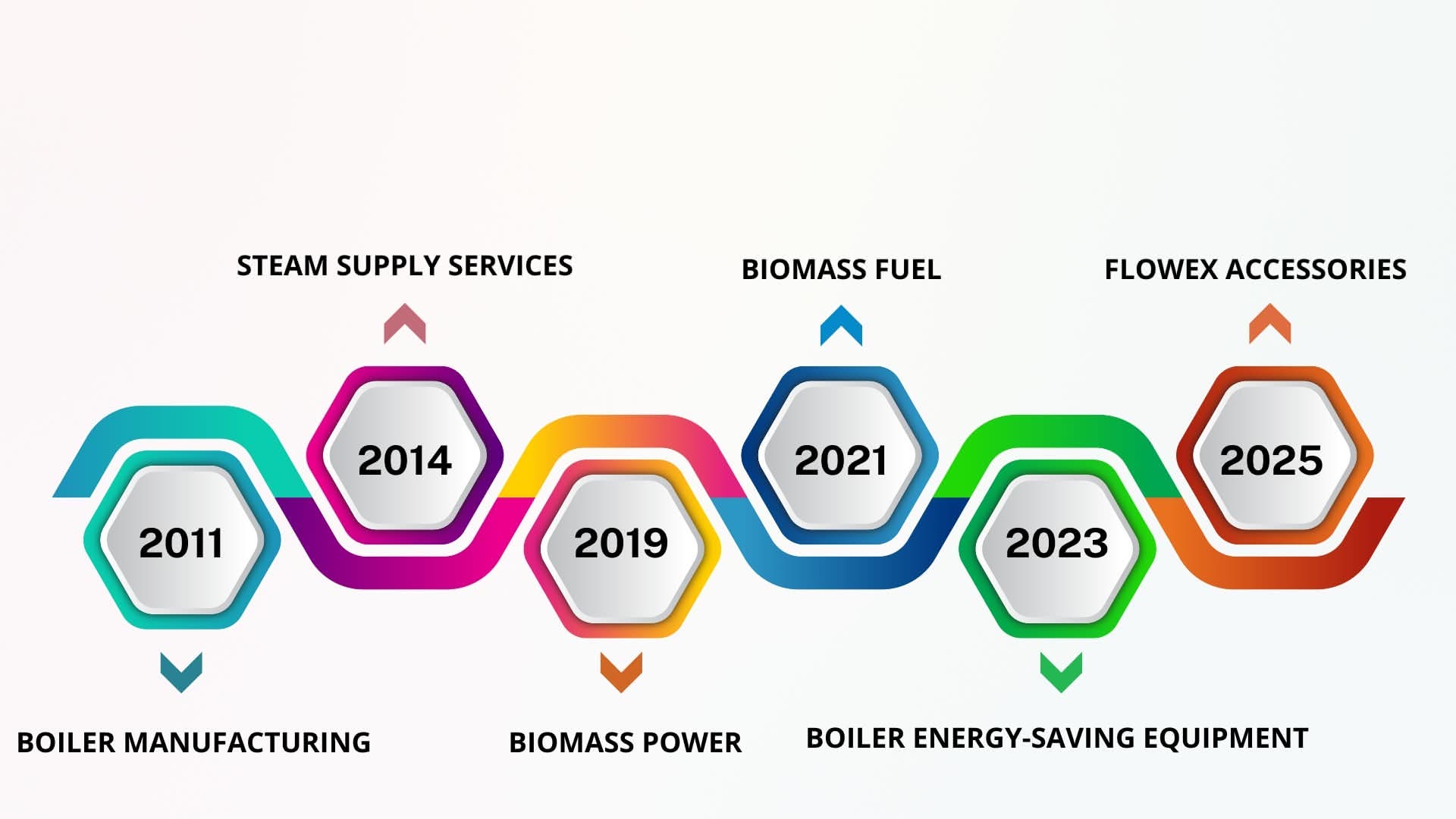 history of divigroup