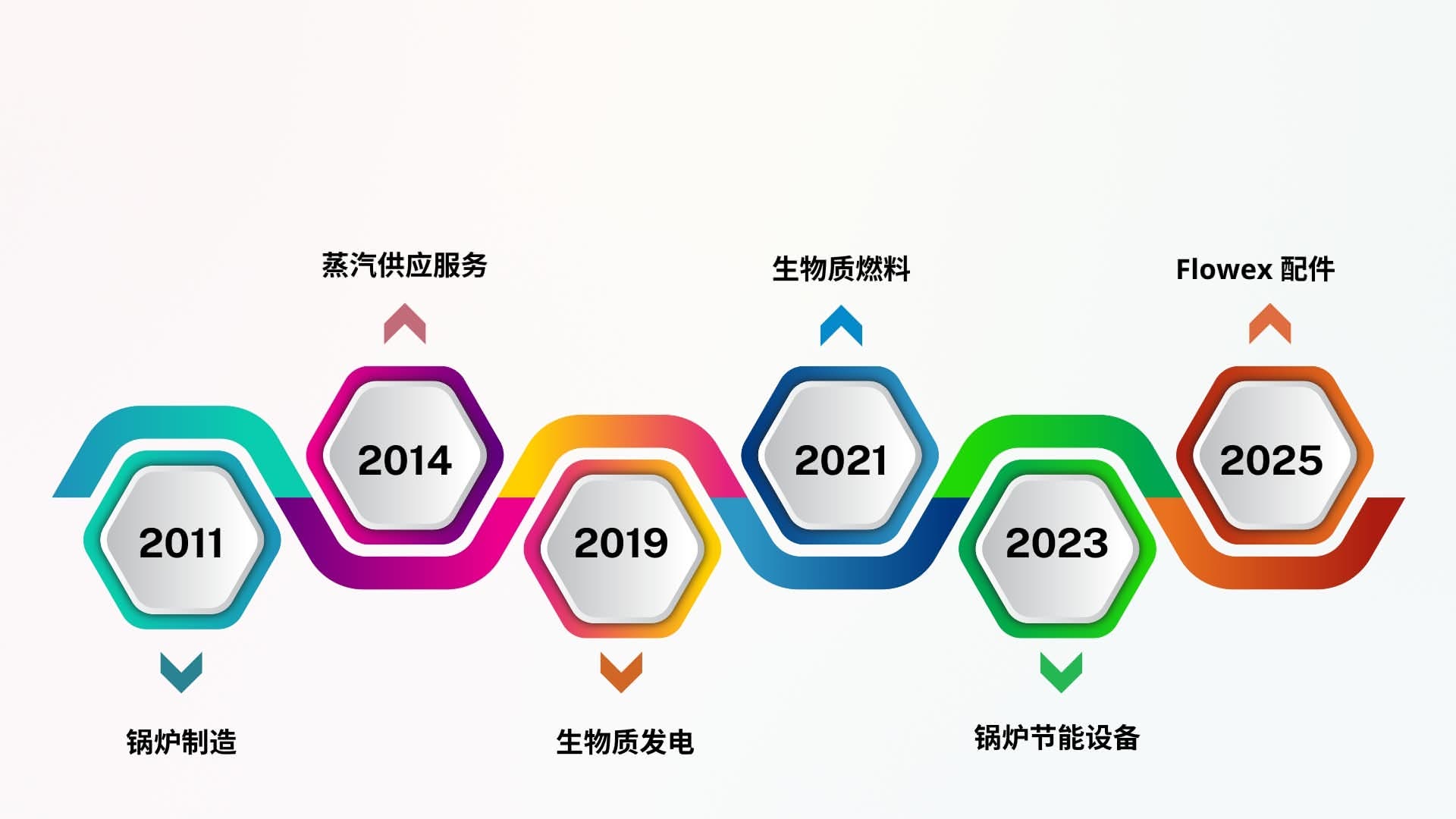 迪维集团发展历程