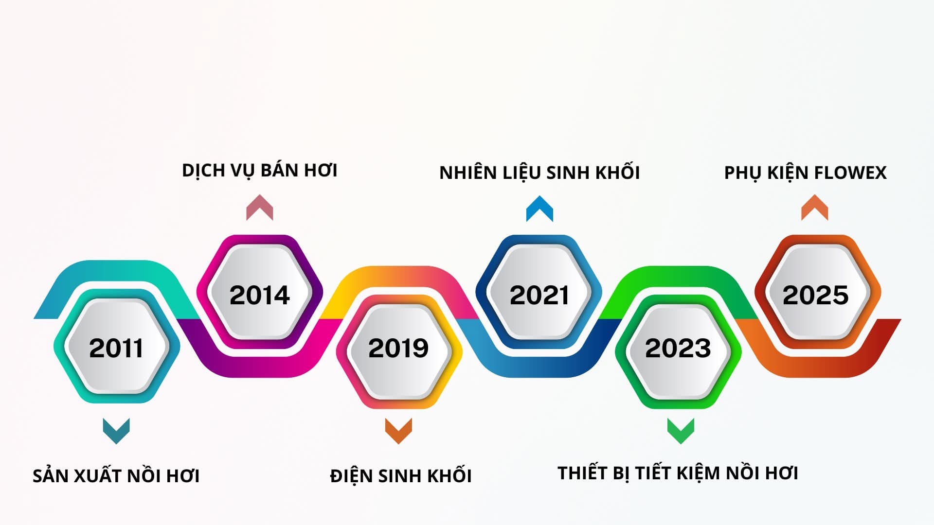 lịch sử hình thành divigroup