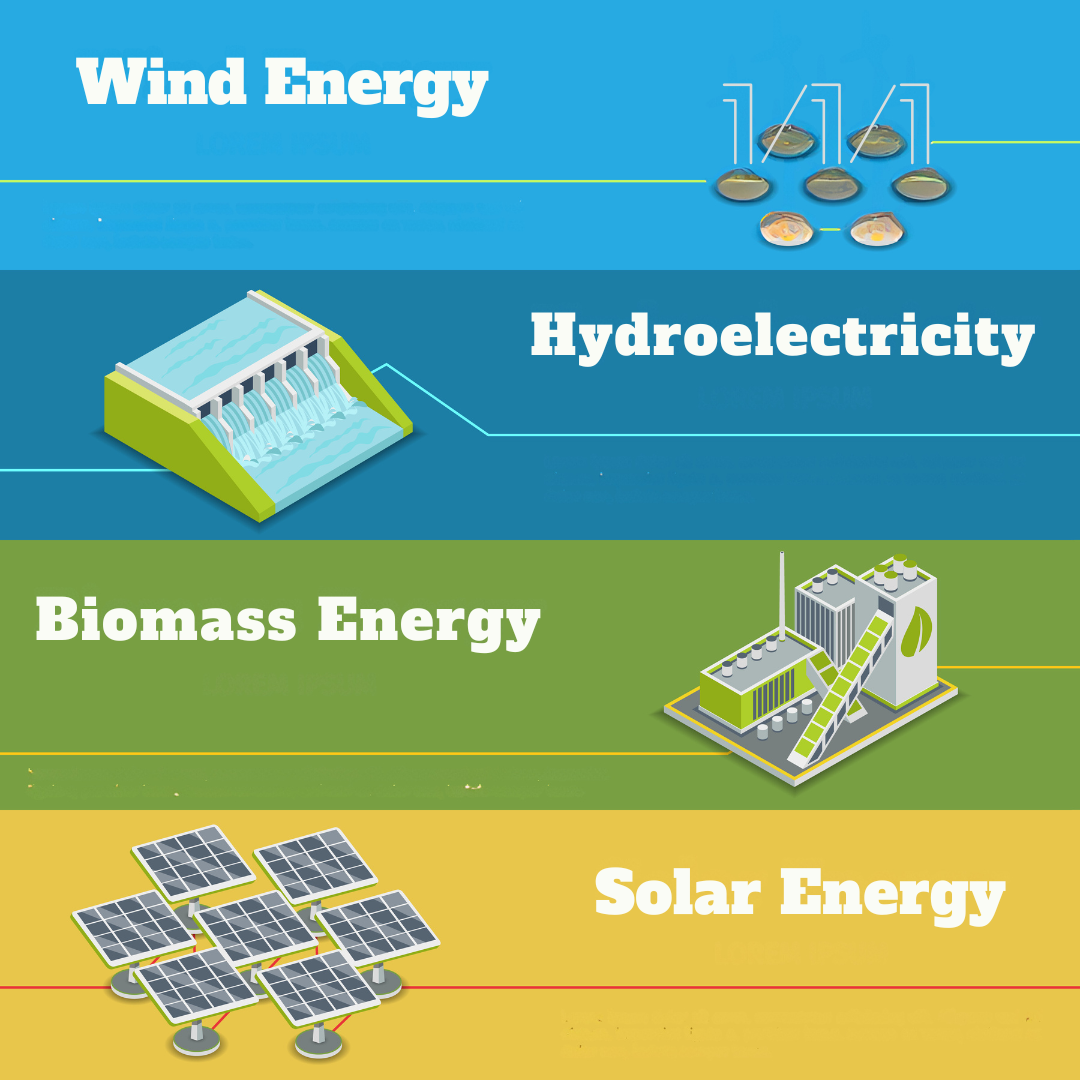 Các loại năng lượng tái tạo