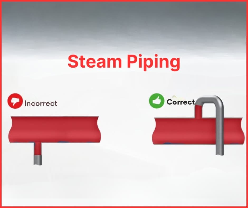 Correct steam extraction point