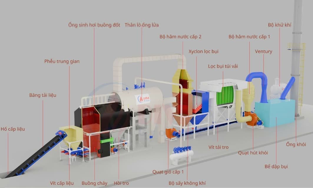 cấu tạo lò hơi