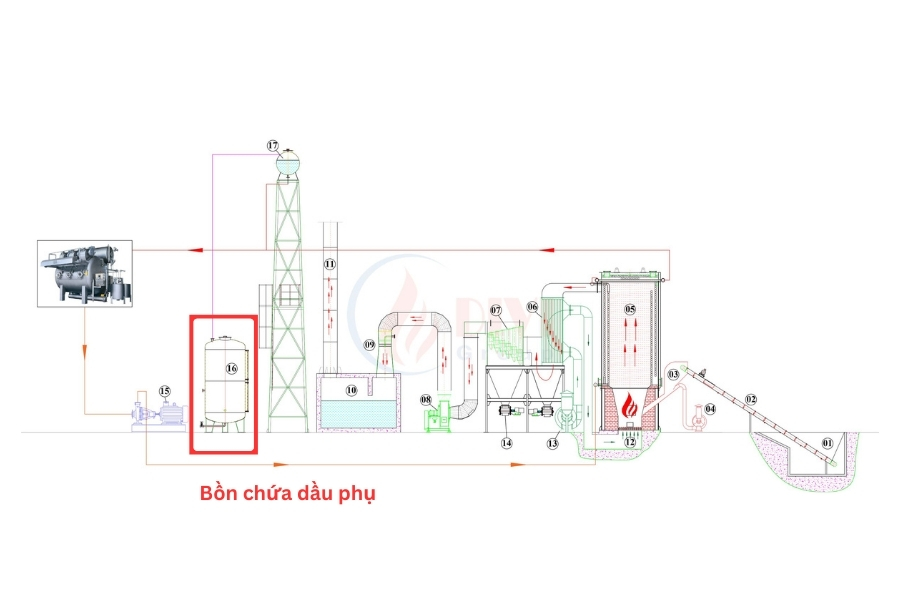 Bồn chứa dầu phụ lò dầu tải nhiệt