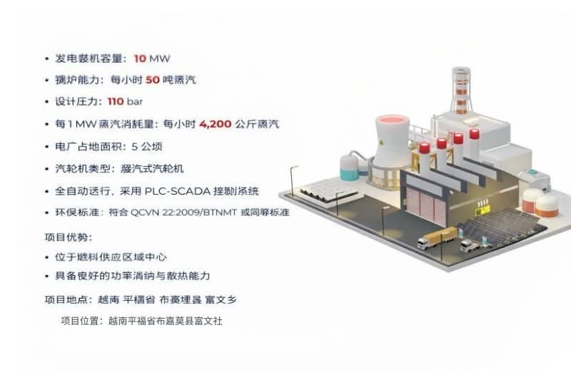 生物质发电厂项目